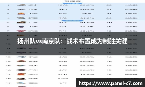 扬州队vs南京队：战术布置成为制胜关键